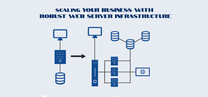 Robust Web Server Infrastructure